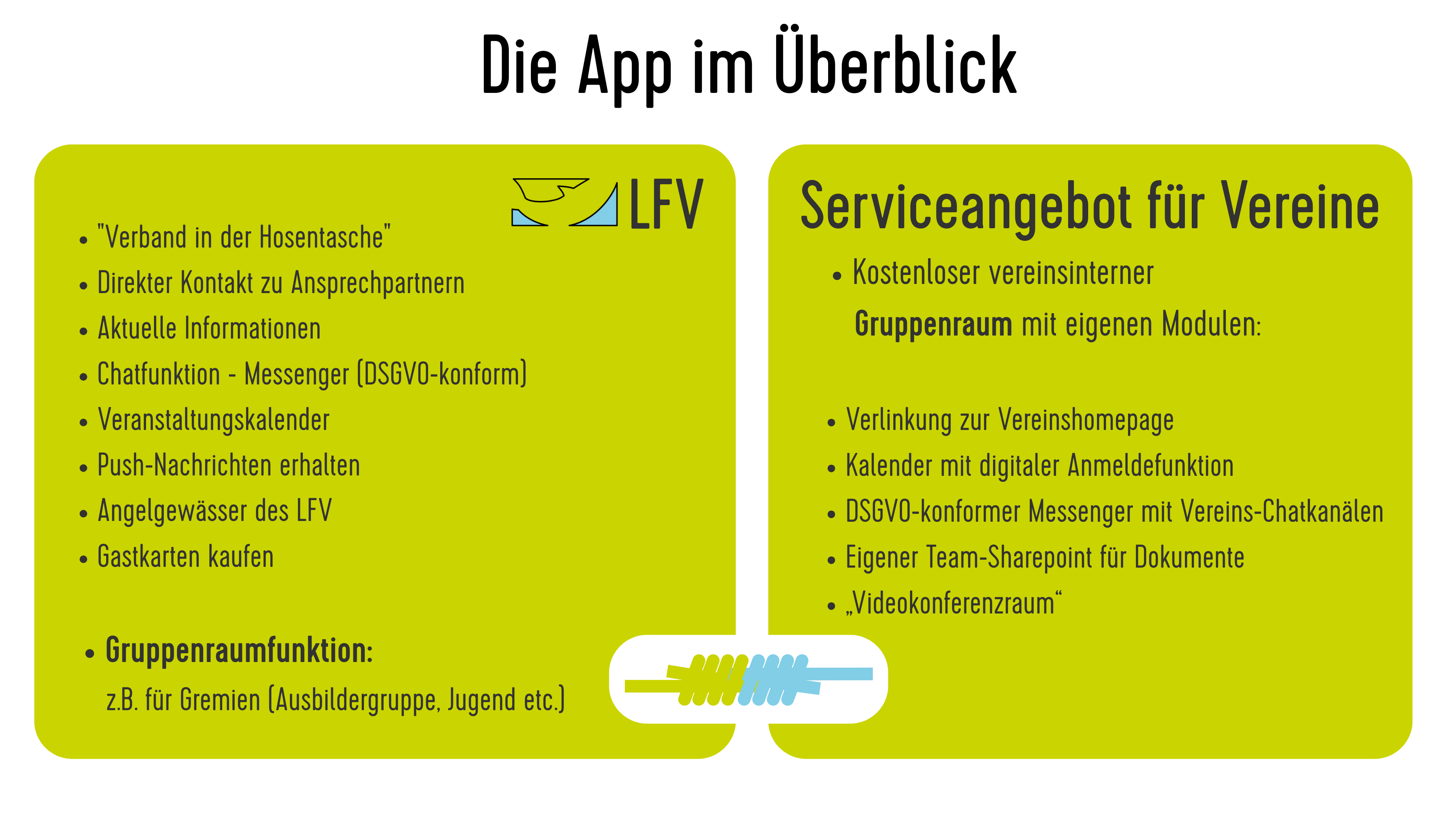 app ueberblick